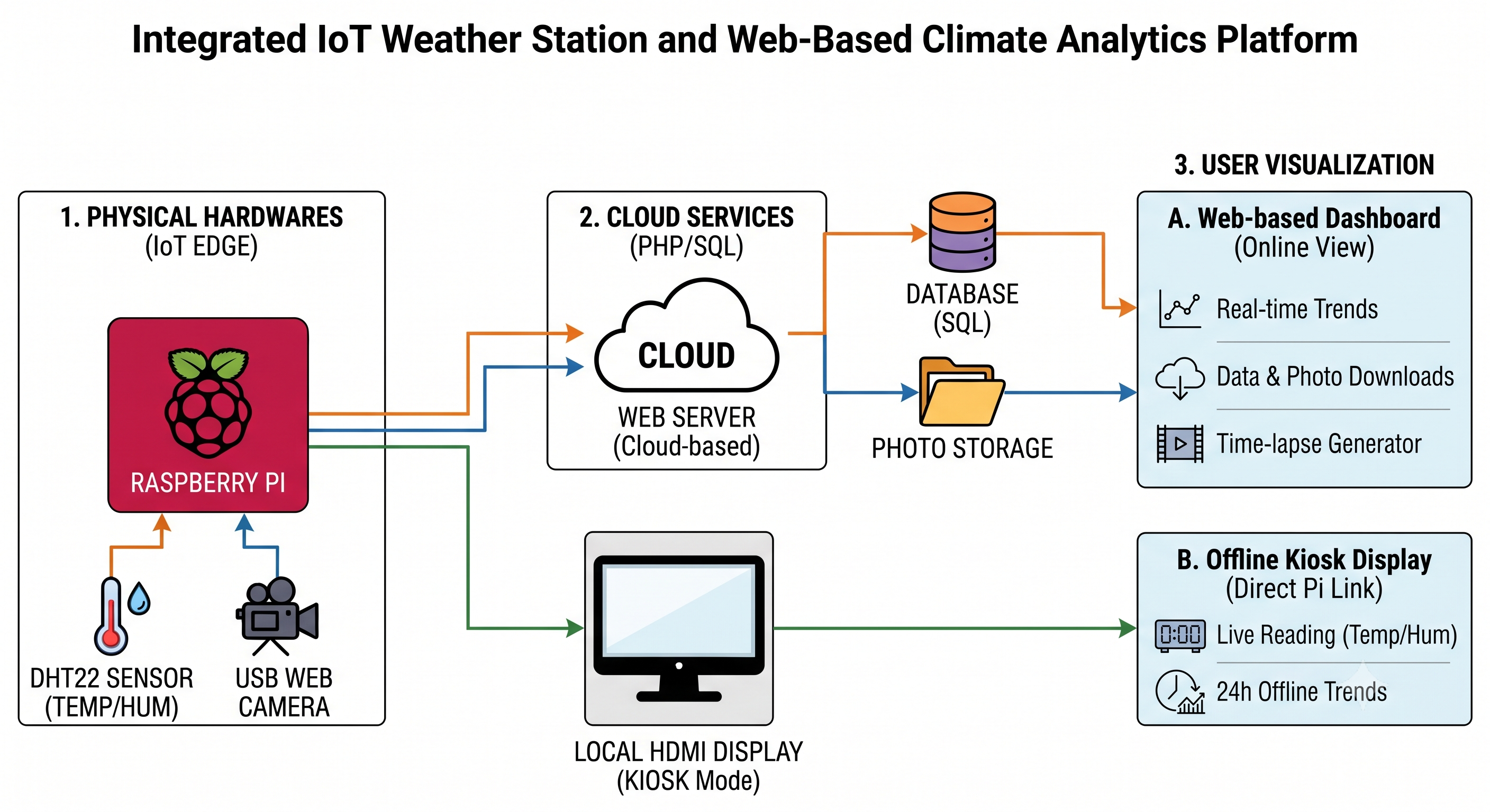 System Diagram
