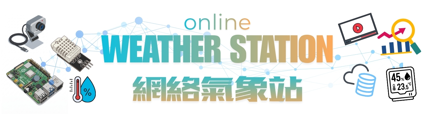 Online weather station